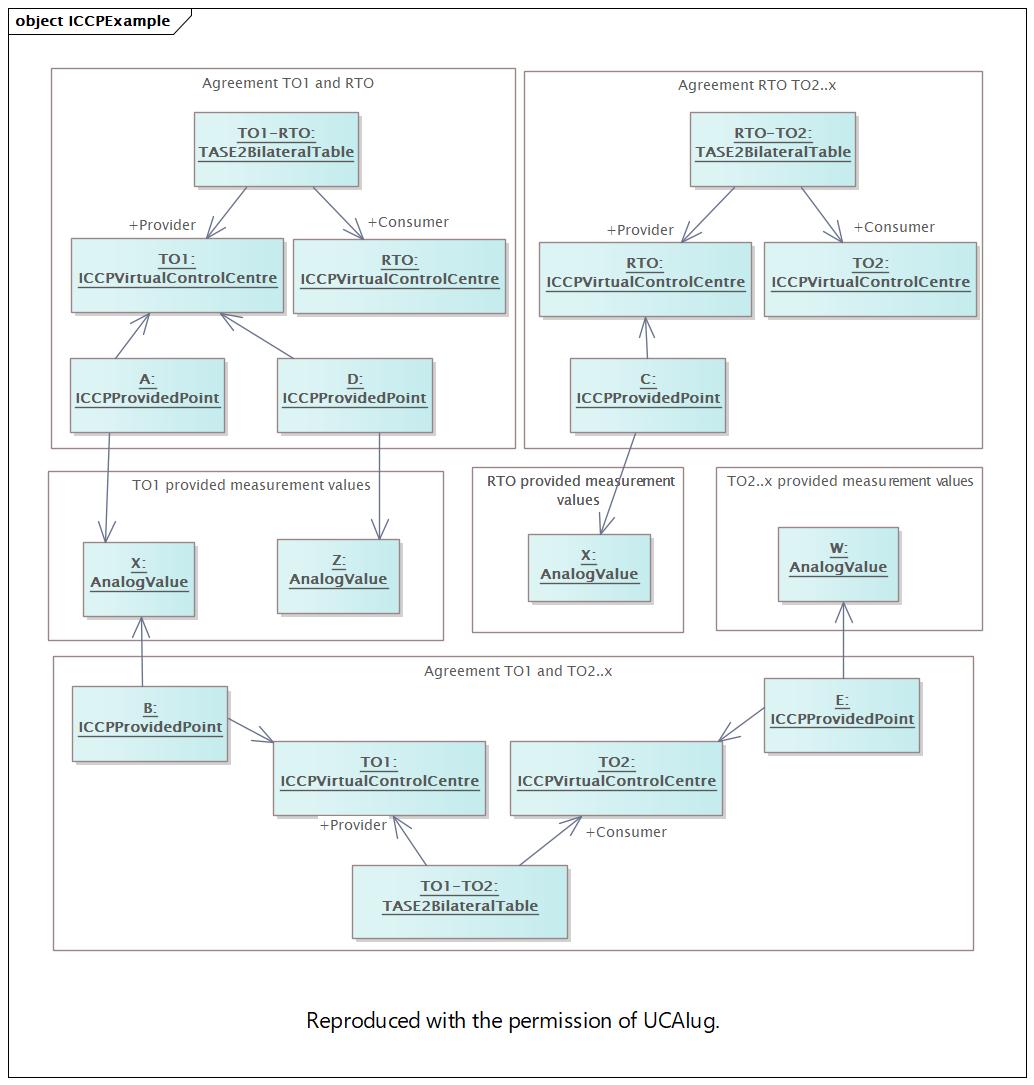 ICCPExample Diagram