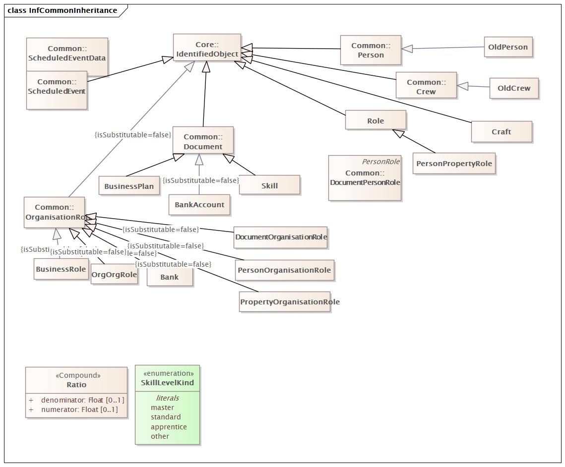 InfCommonInheritance Diagram