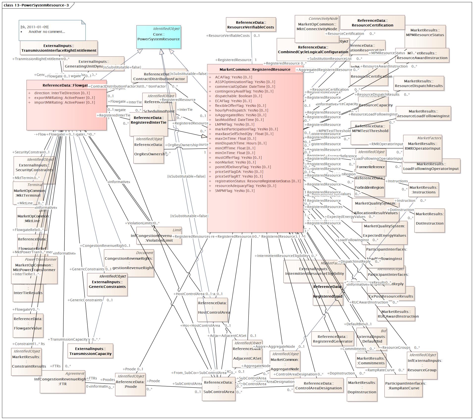 13-PowerSystemResource-3 Diagram