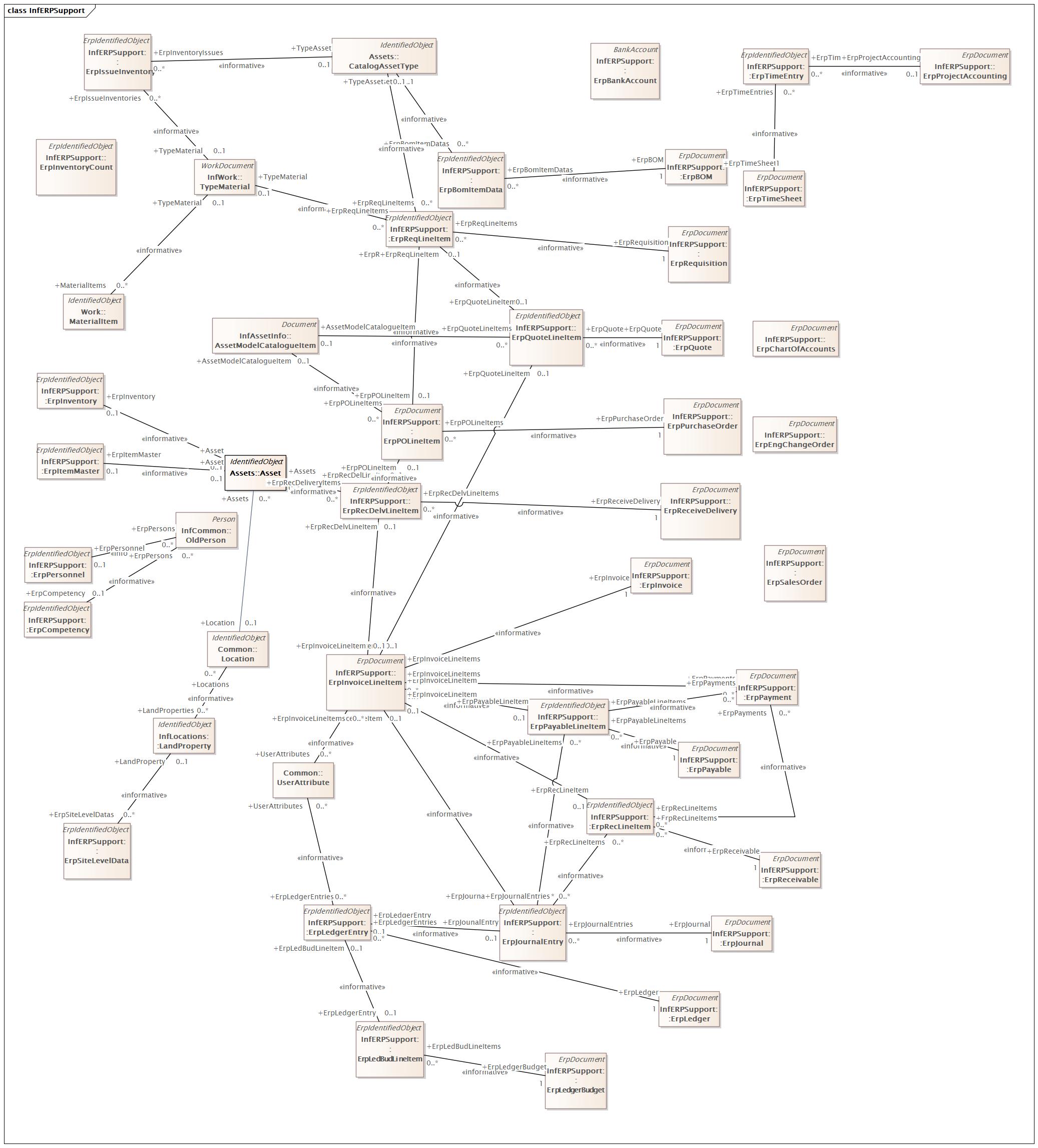 InfERPSupport Diagram