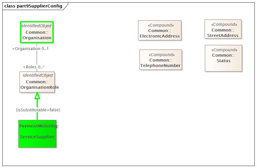 part9SupplierConfig Diagram