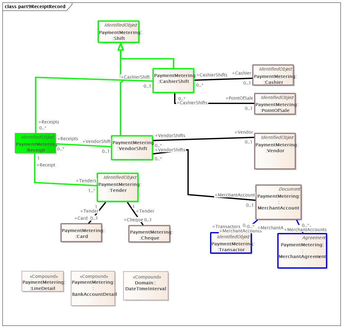 part9ReceiptRecord Diagram