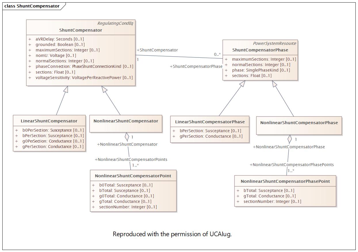 ShuntCompensator Diagram