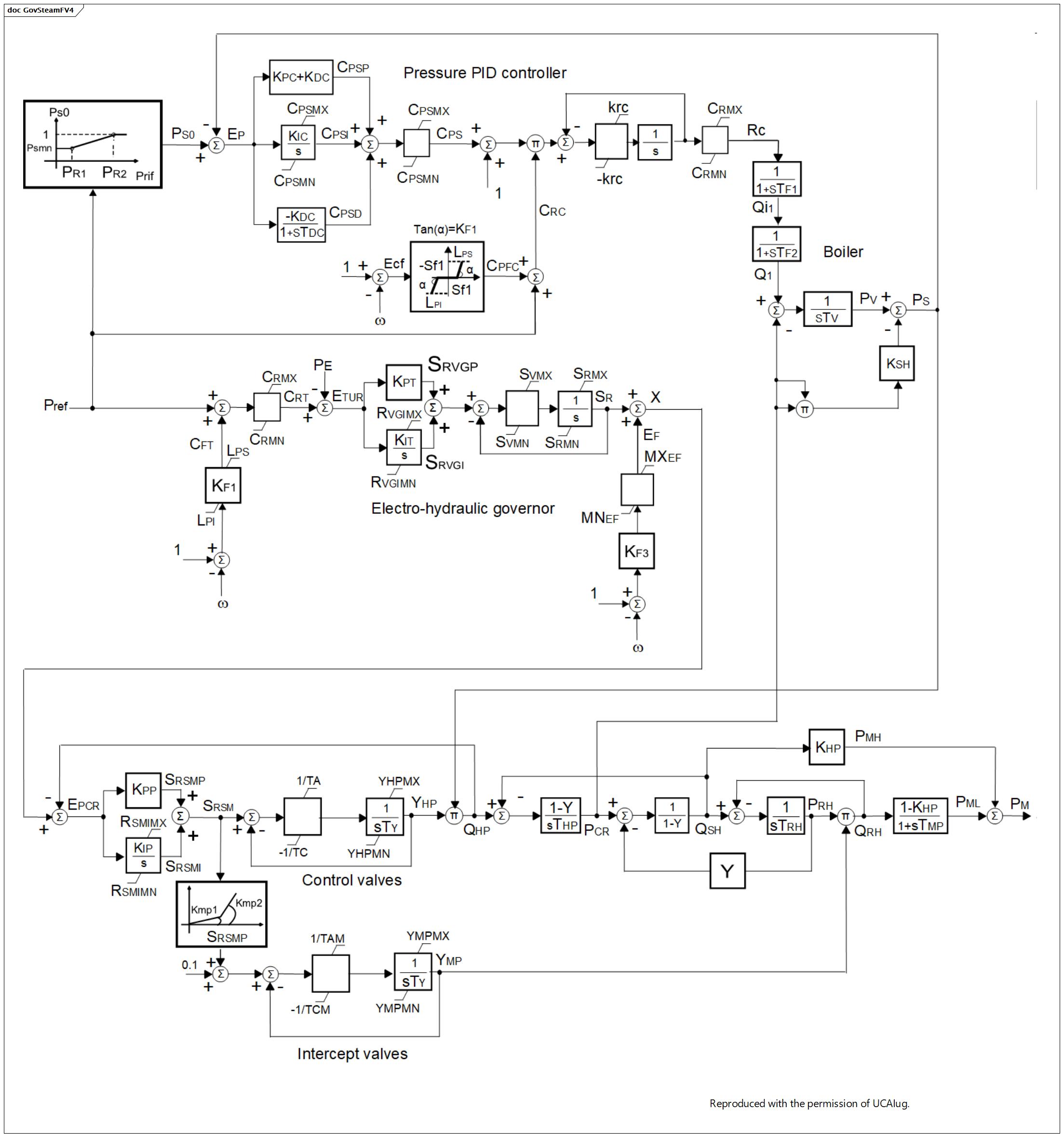 GovSteamFV4 Diagram