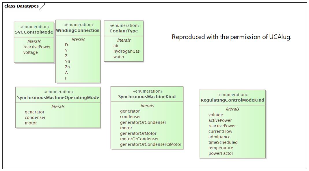 Datatypes Diagram