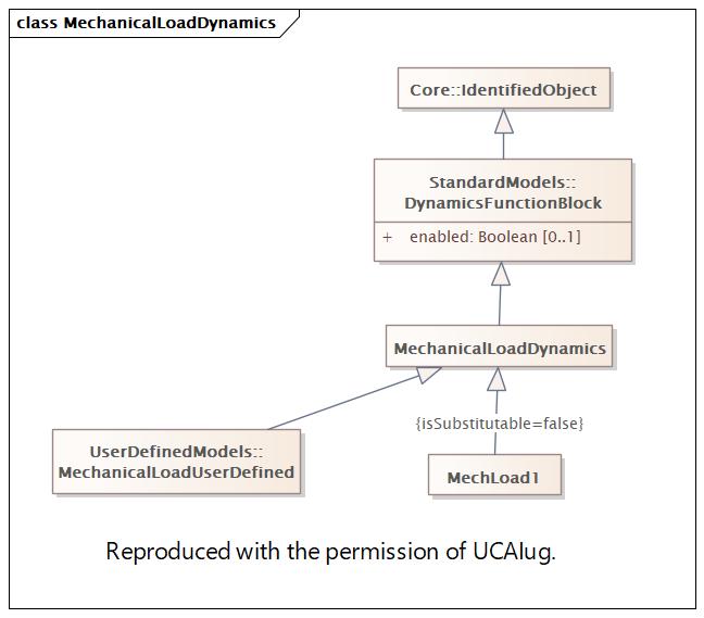 MechanicalLoadDynamics (baseline)