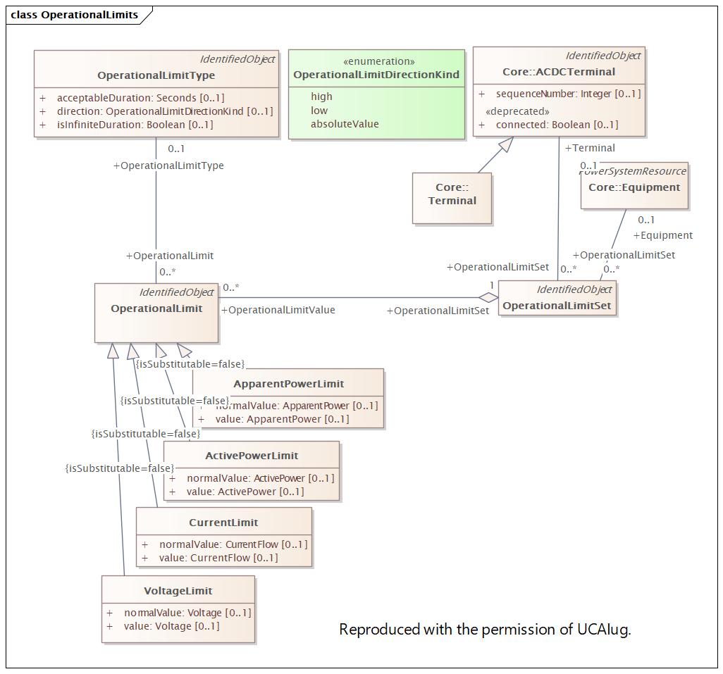OperationalLimits (baseline)