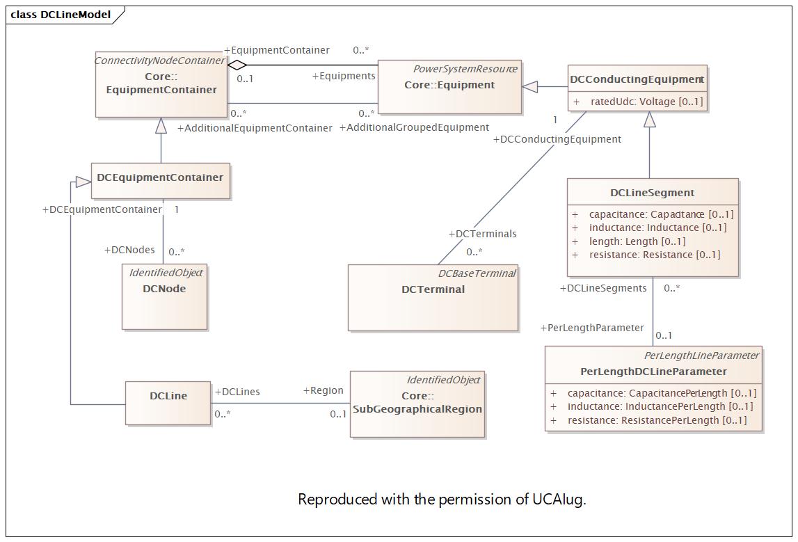 DCLineModel (baseline)
