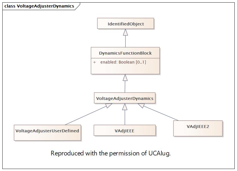 VoltageAdjusterDynamics (baseline)