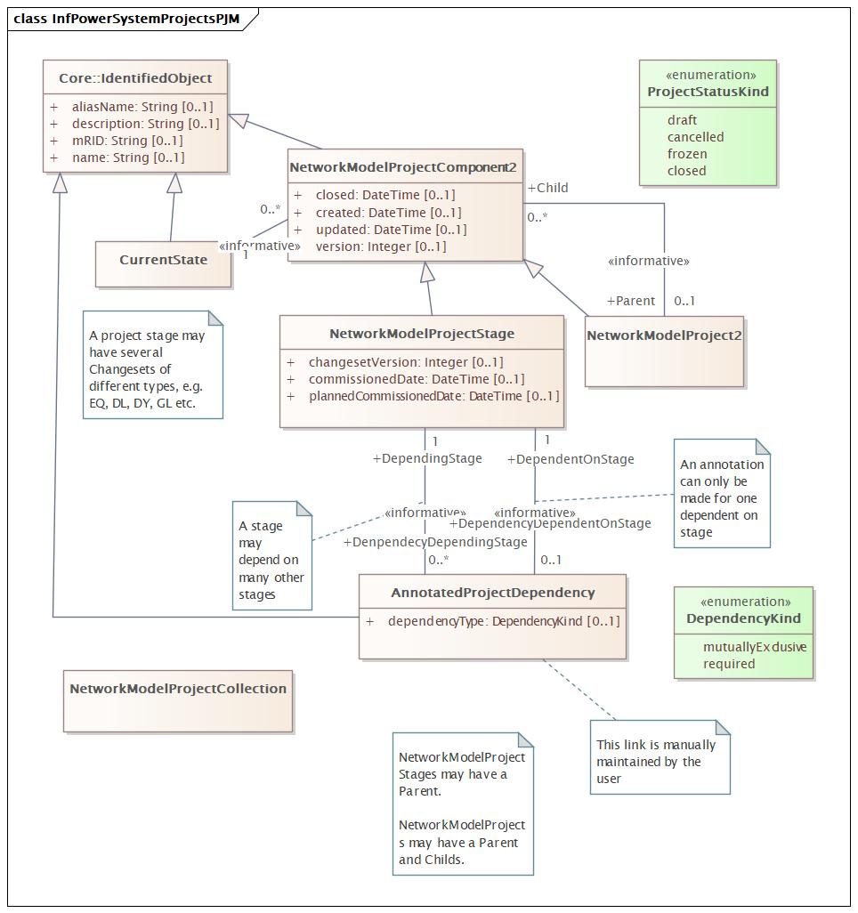 InfPowerSystemProjectsPJM (baseline)