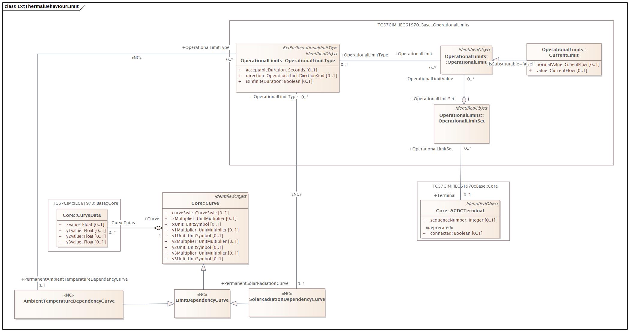 ExtThermalBehaviourLimit (destination)