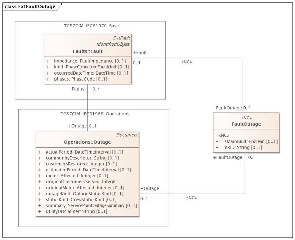 ExtFaultOutage (destination)