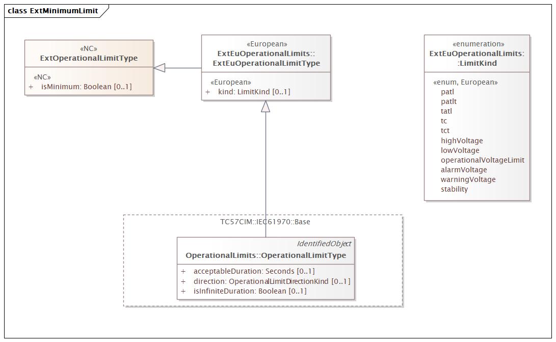 ExtMinimumLimit (destination)