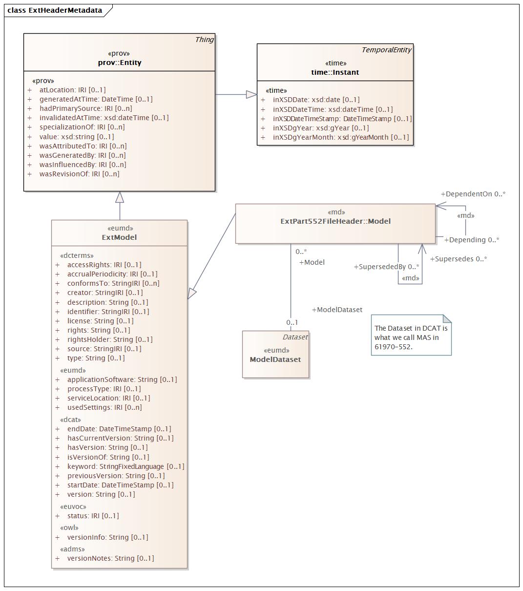 ExtHeaderMetadata (destination)