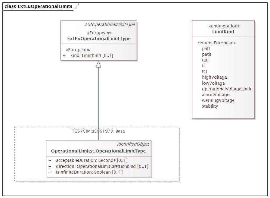 ExtEuOperationalLimits (destination)