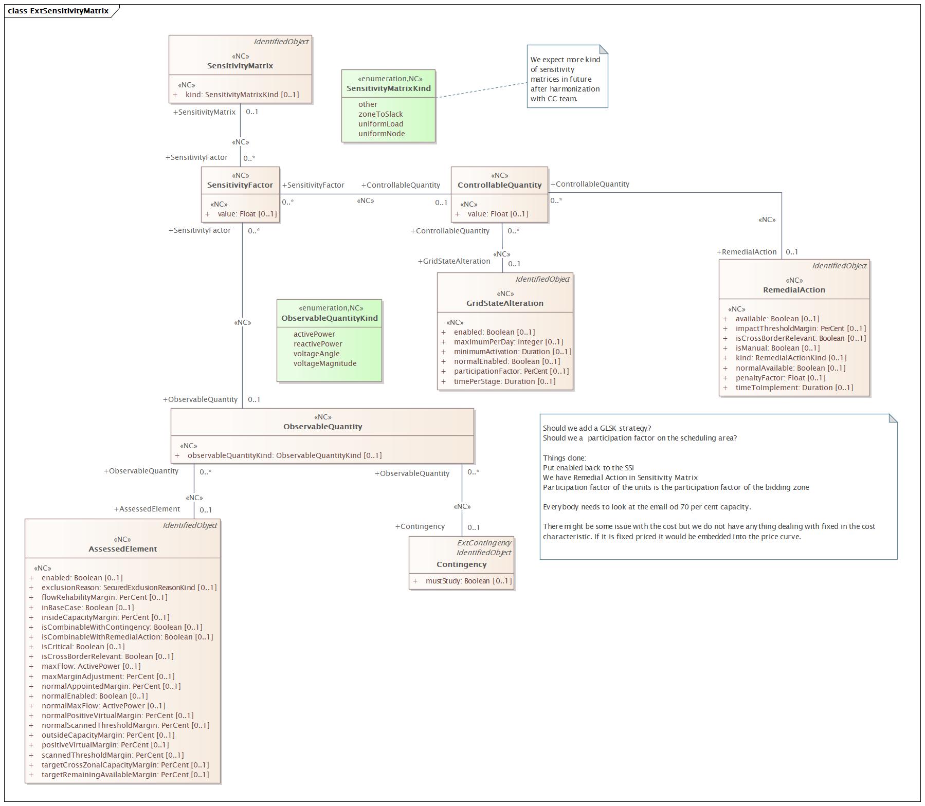 ExtSensitivityMatrix (destination)