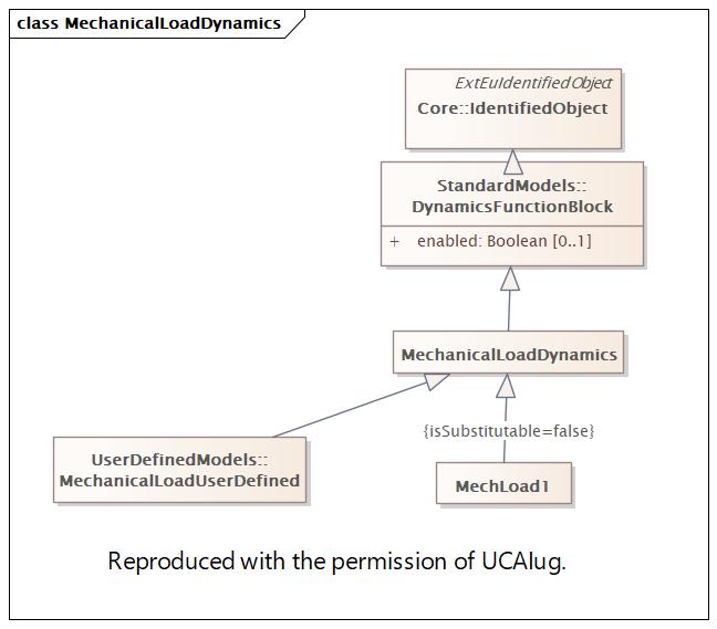 MechanicalLoadDynamics (destination)