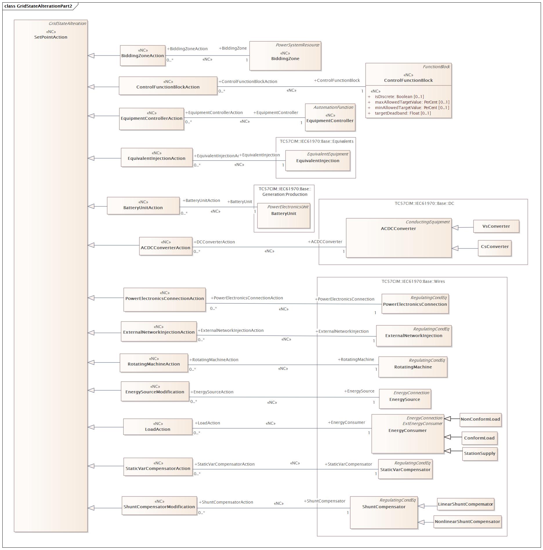 GridStateAlterationPart2 (destination)