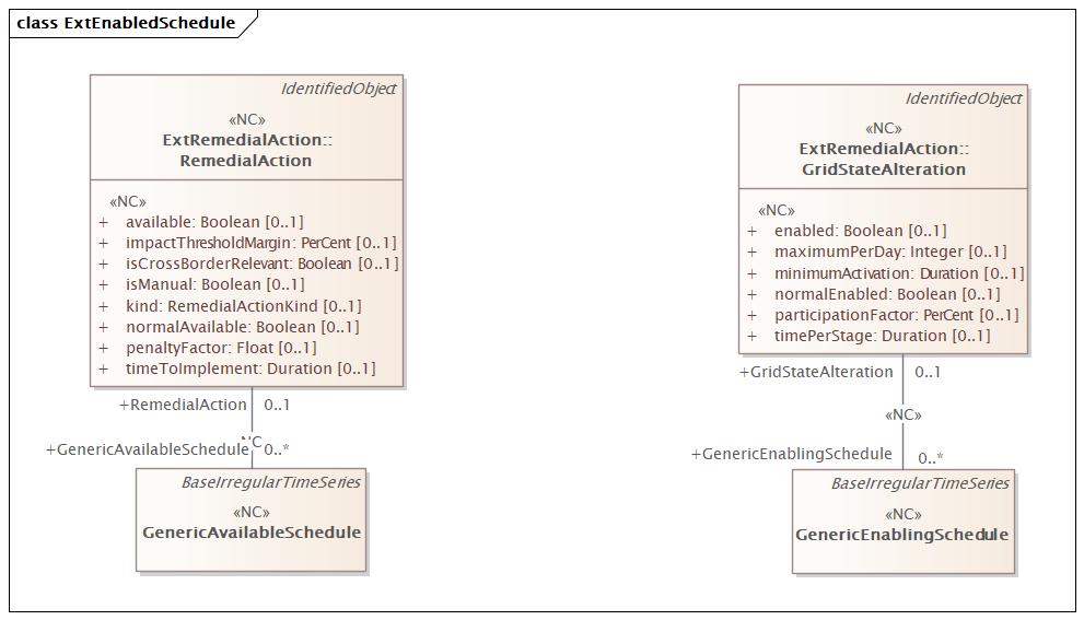 ExtEnabledSchedule (destination)