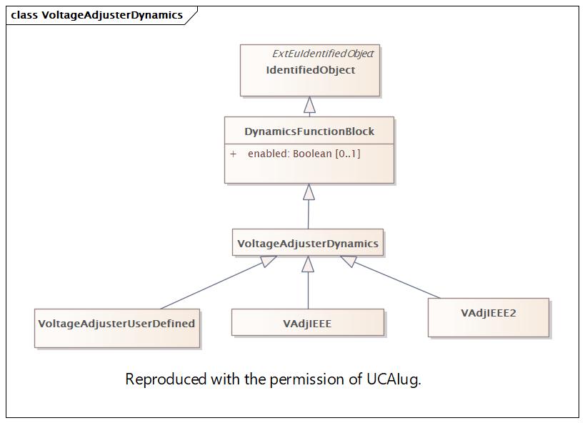 VoltageAdjusterDynamics (destination)