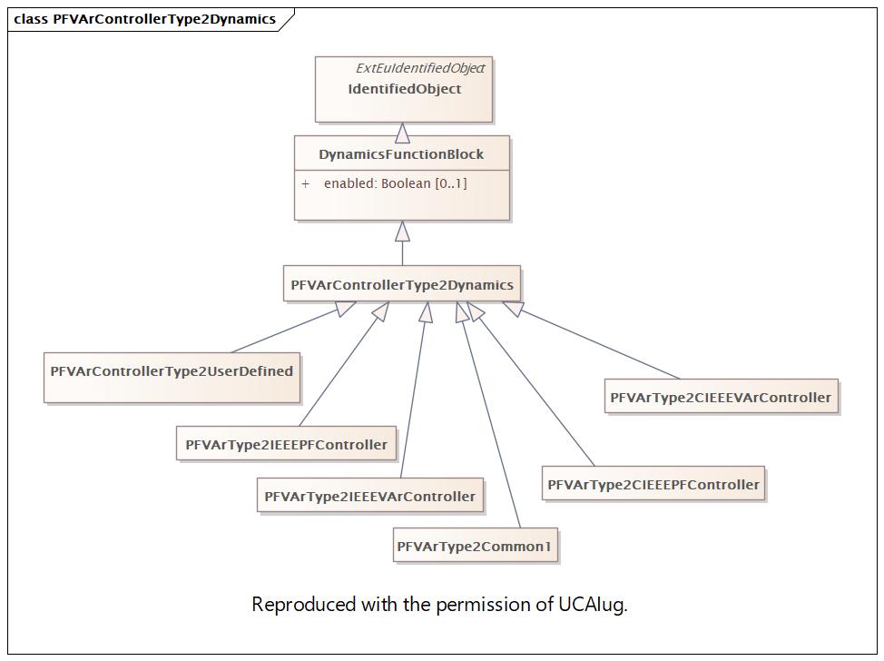 PFVArControllerType2Dynamics (destination)