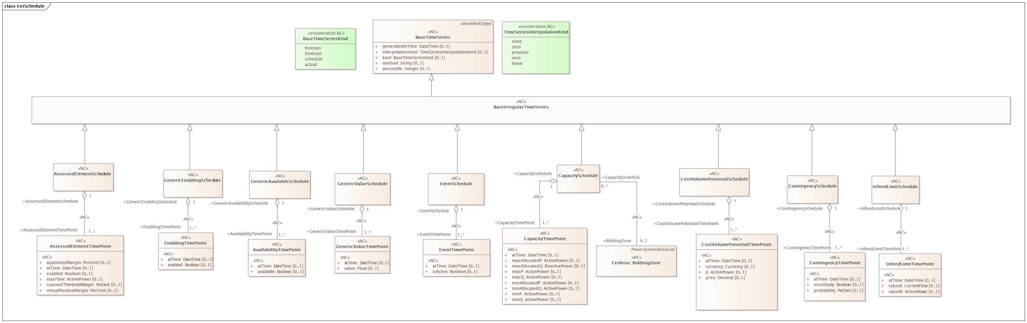 ExtSchedule (destination)
