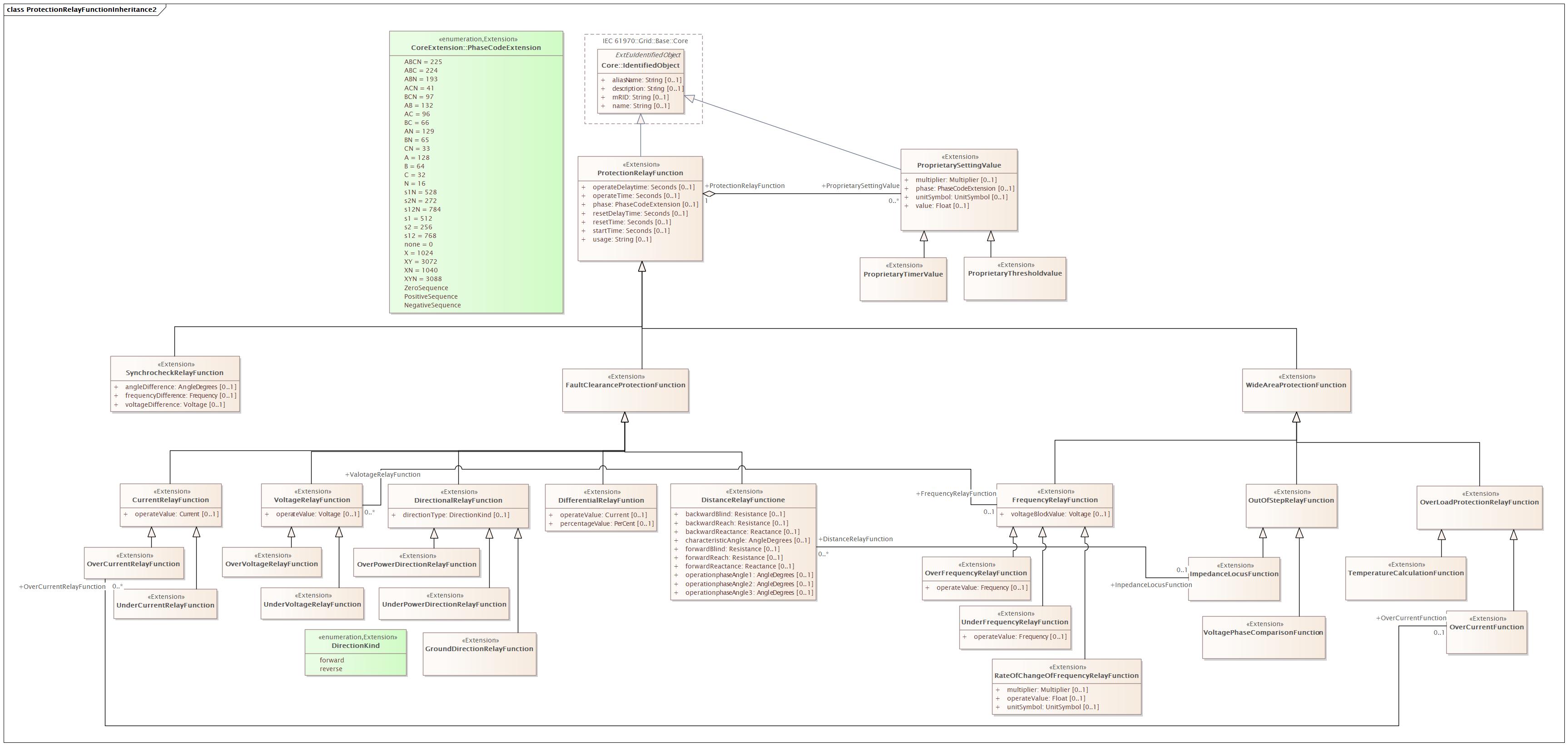ProtectionRelayFunctionInheritance2 (destination)