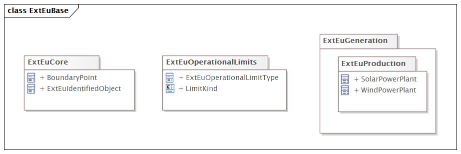 ExtEuBase (destination)