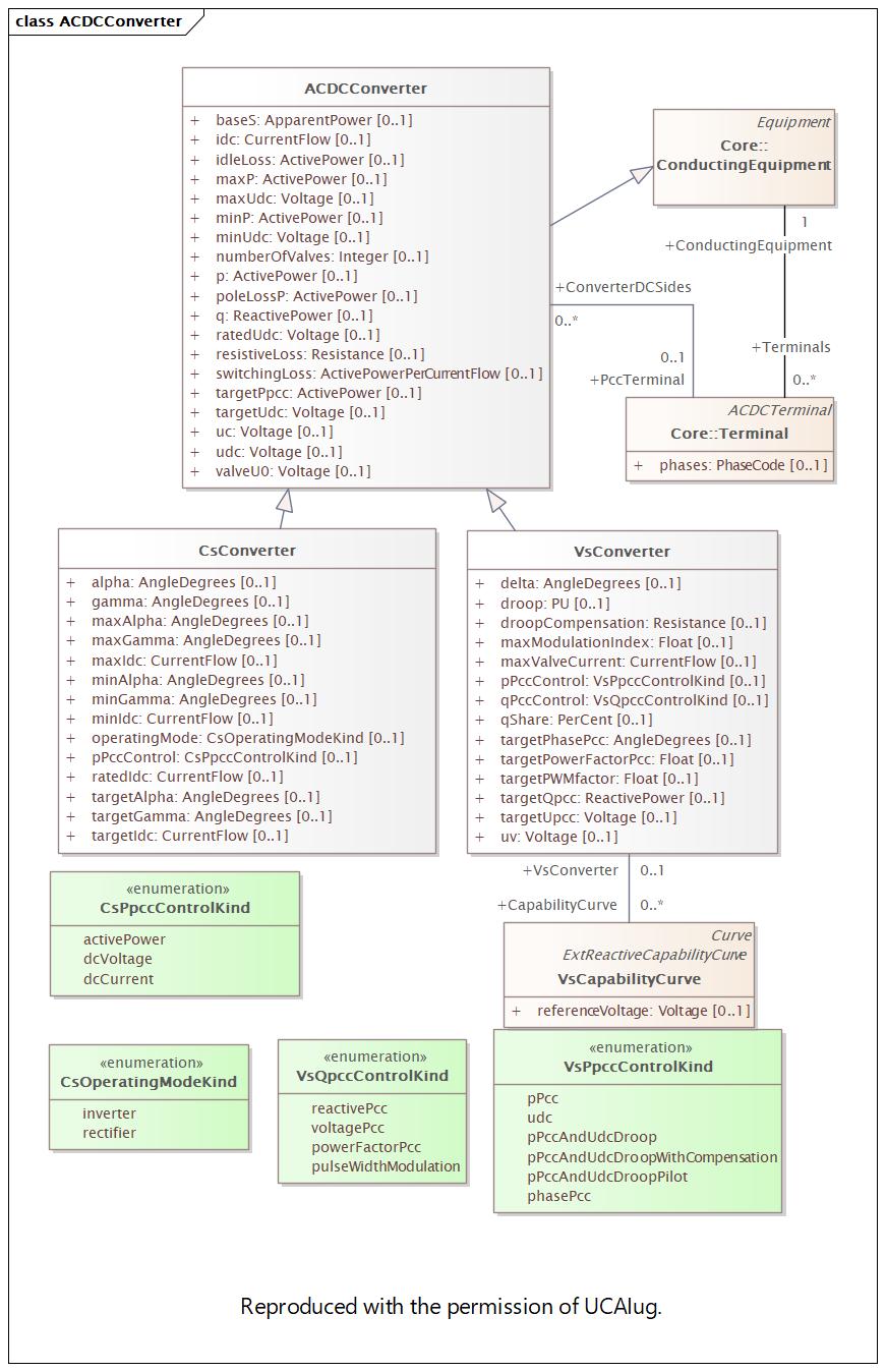 ACDCConverter (destination)