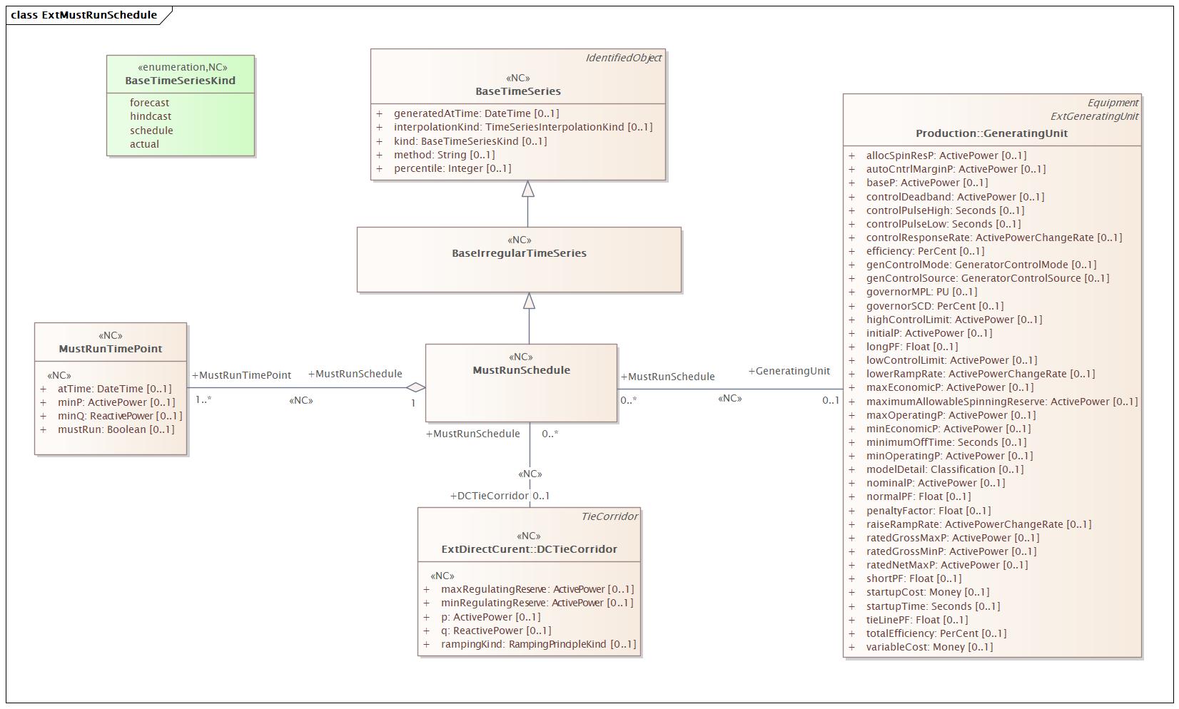 ExtMustRunSchedule (destination)