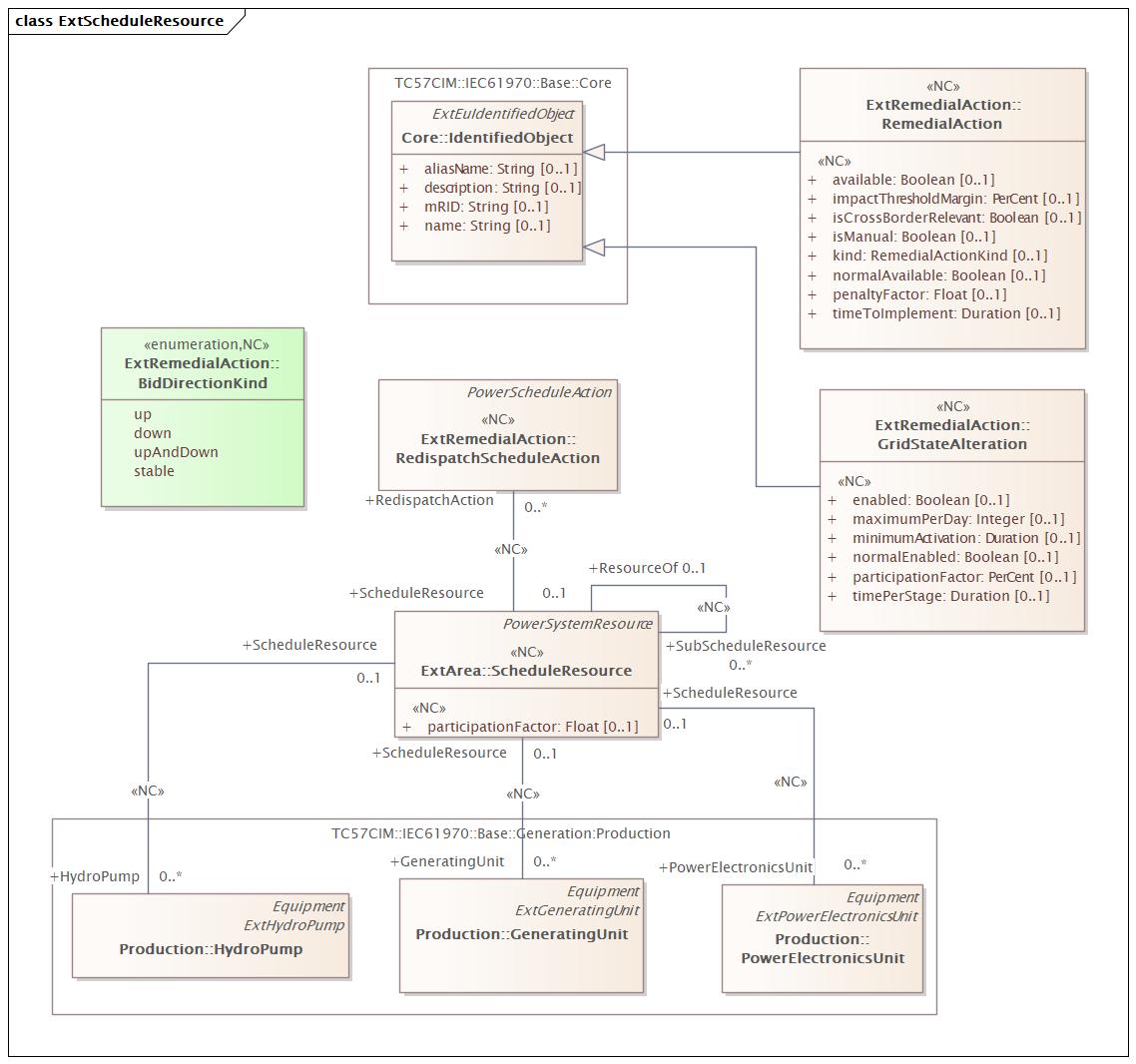 ExtScheduleResource (destination)