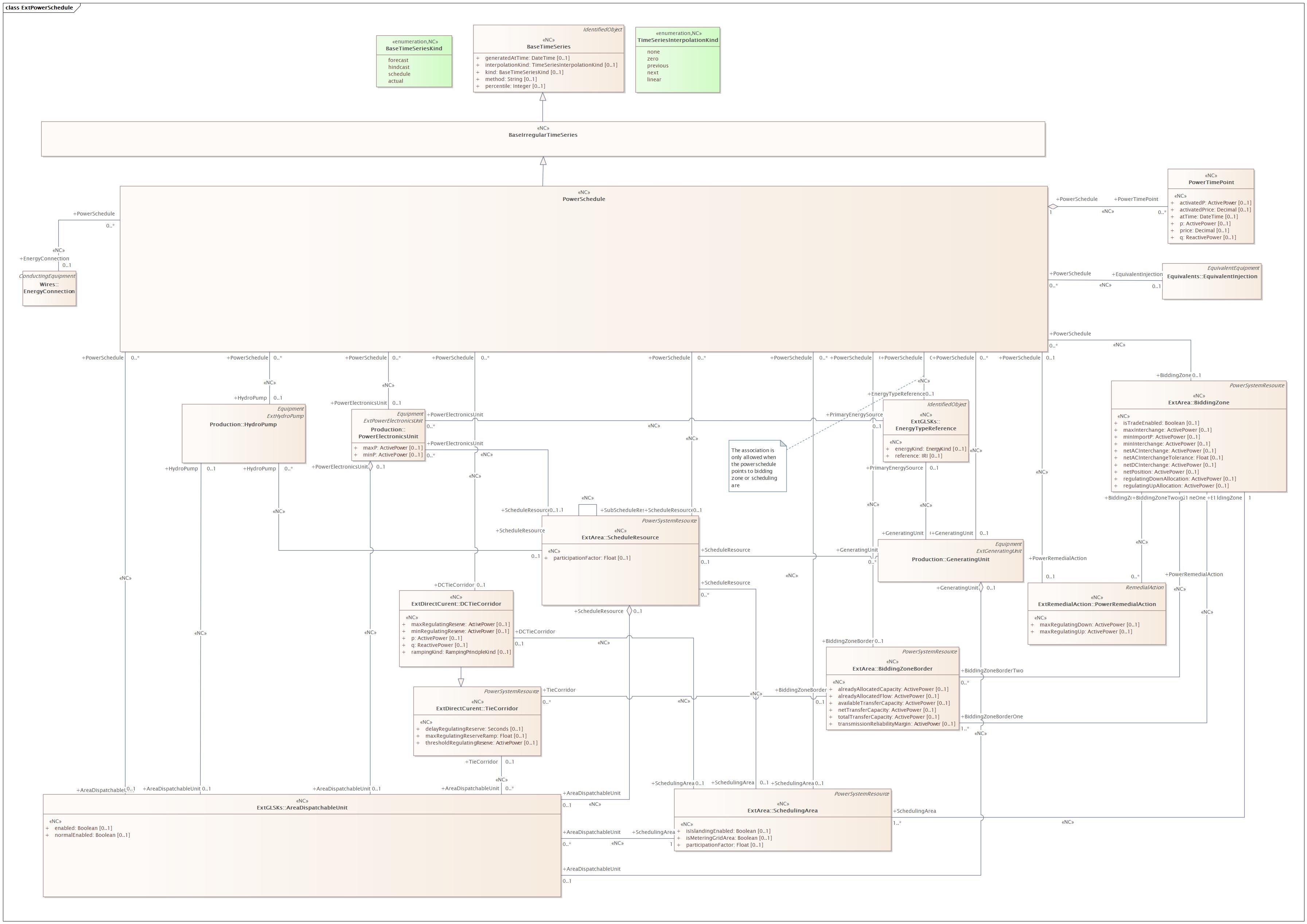 ExtPowerSchedule (destination)