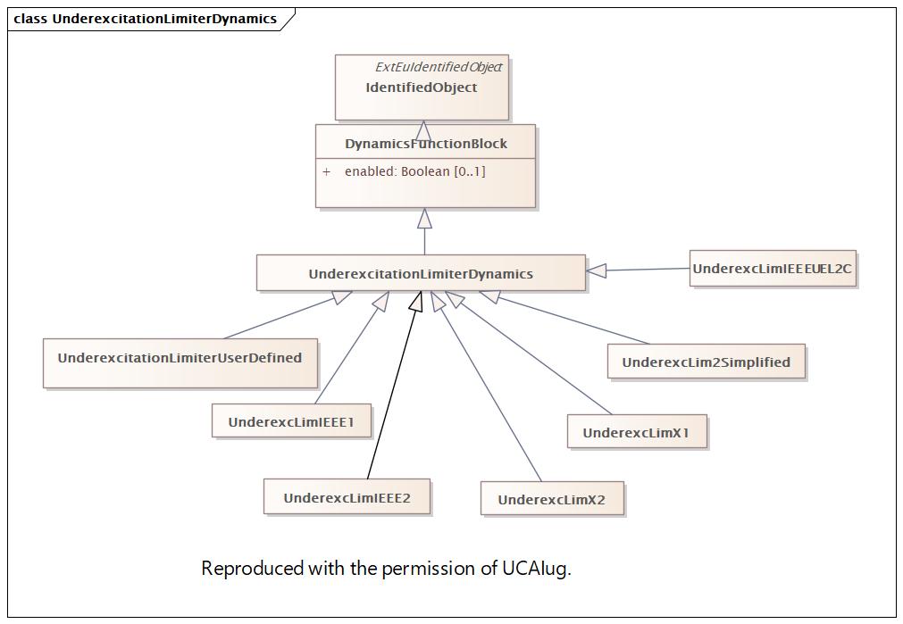 UnderexcitationLimiterDynamics Diagram