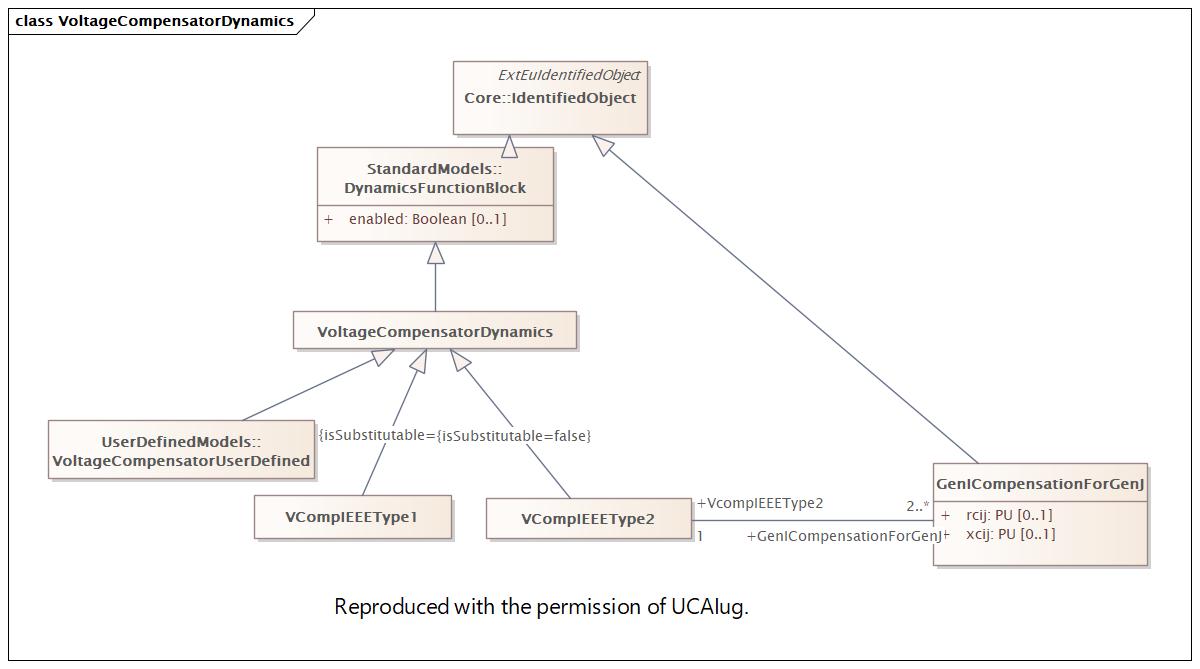 VoltageCompensatorDynamics Diagram