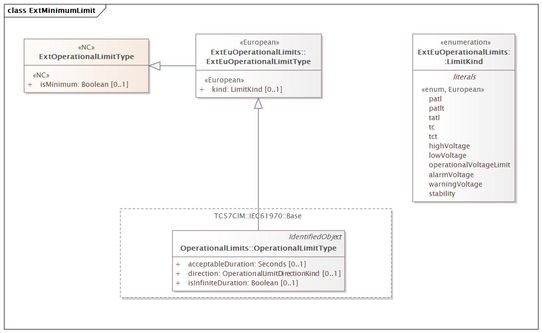 ExtMinimumLimit Diagram