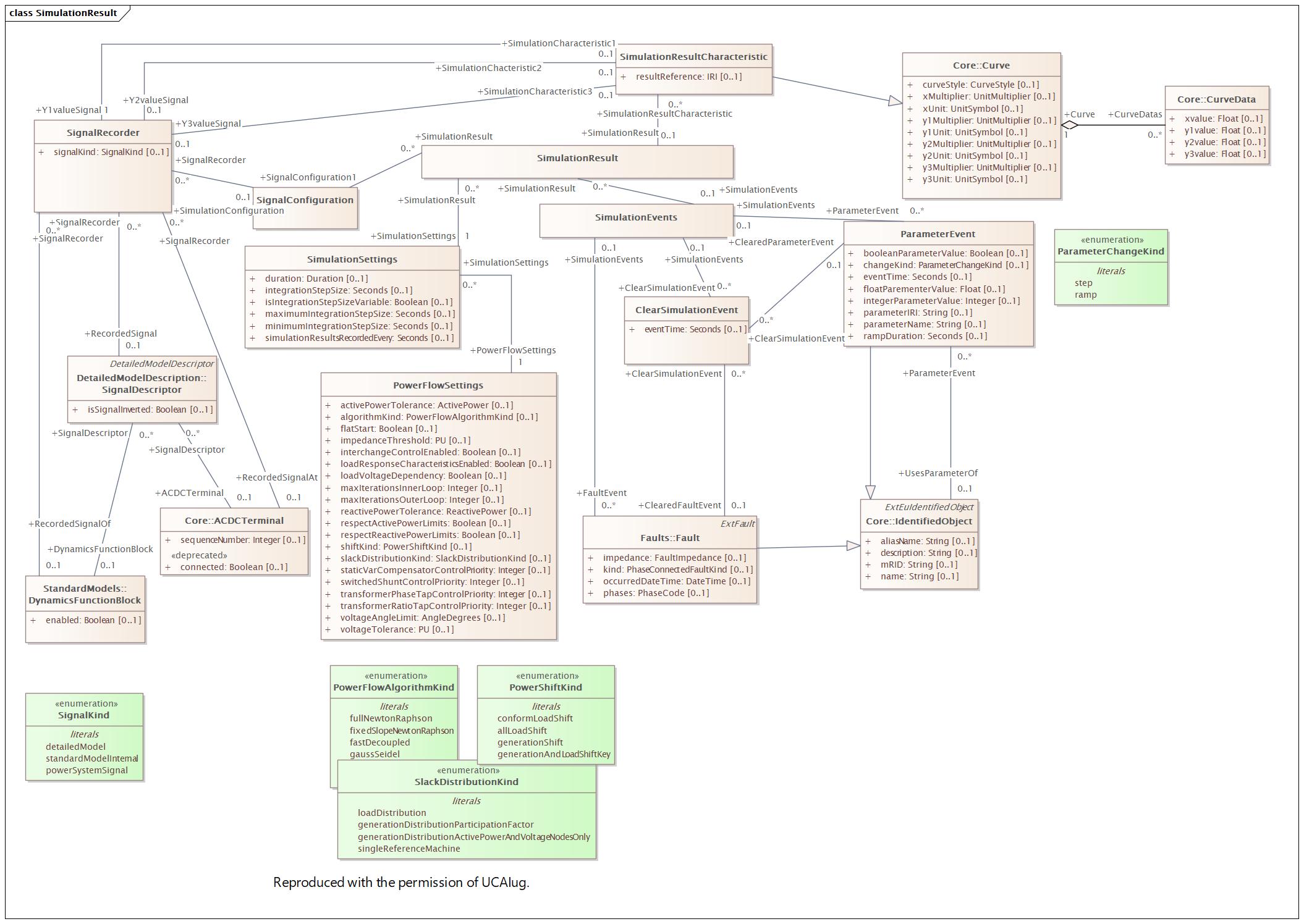 SimulationResult Diagram