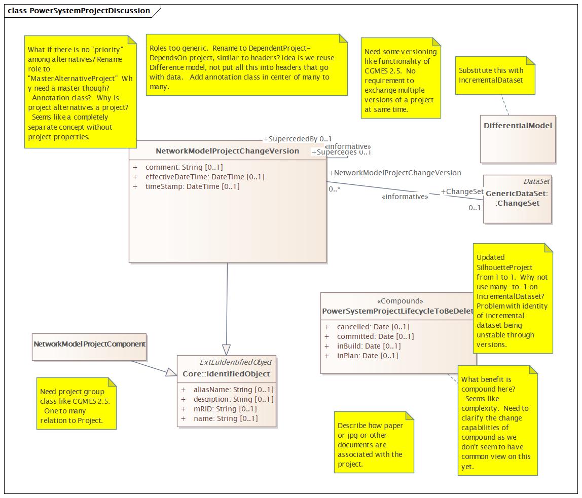 PowerSystemProjectDiscussion Diagram