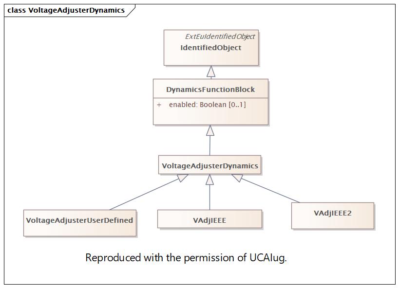 VoltageAdjusterDynamics Diagram