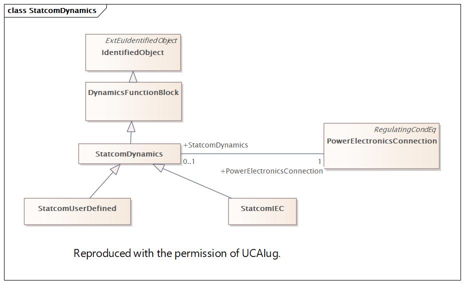 StatcomDynamics Diagram