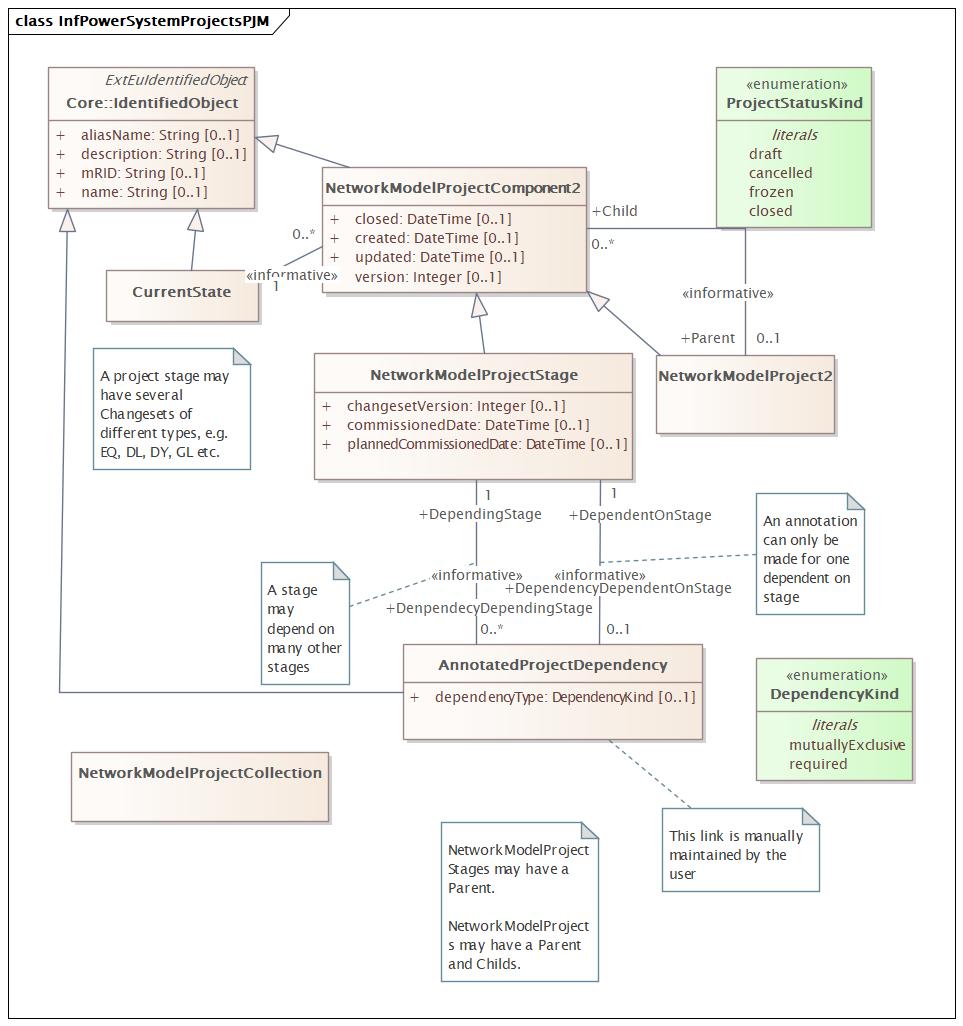 InfPowerSystemProjectsPJM Diagram