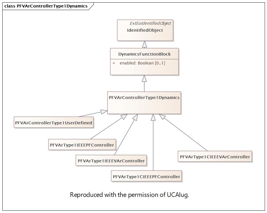 PFVArControllerType1Dynamics Diagram
