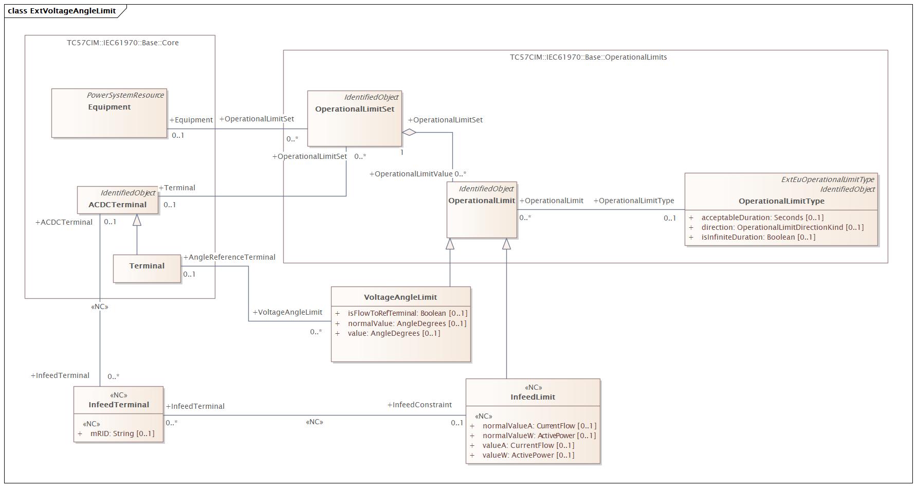 ExtVoltageAngleLimit Diagram