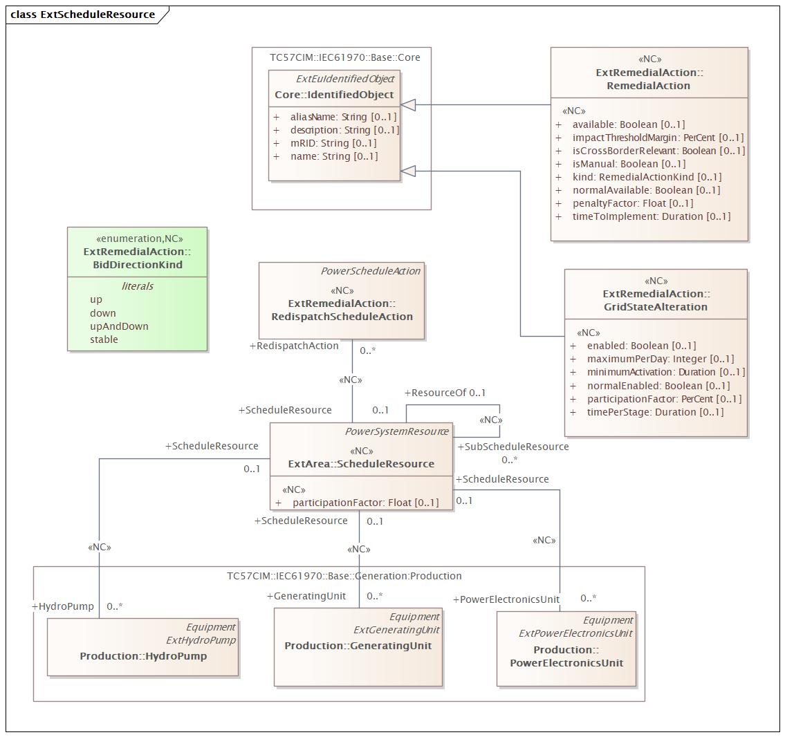 ExtScheduleResource Diagram