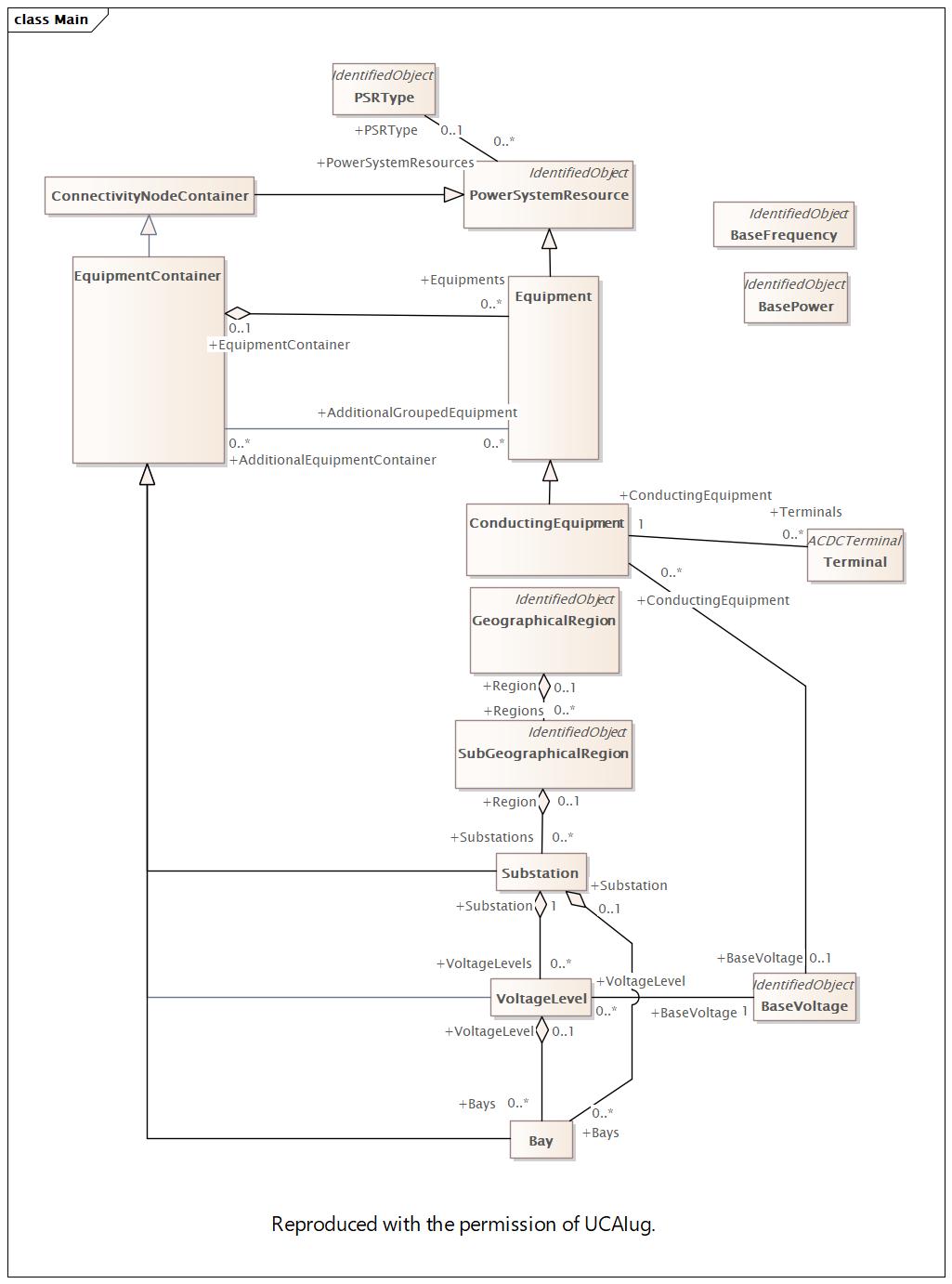 Main Diagram