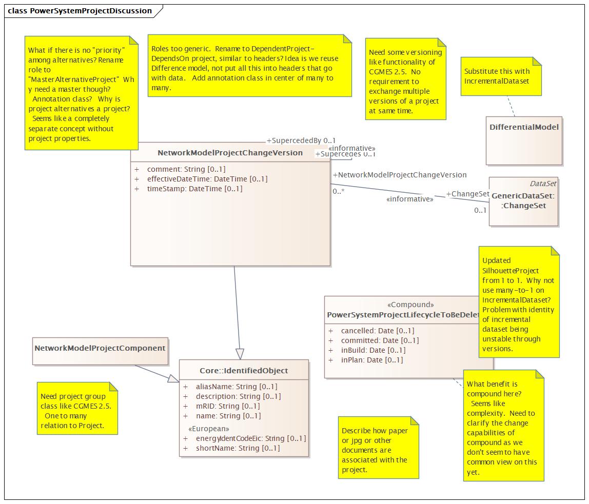 PowerSystemProjectDiscussion Diagram