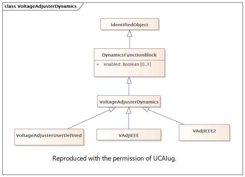 VoltageAdjusterDynamics Diagram