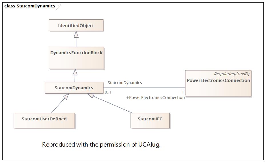 StatcomDynamics Diagram