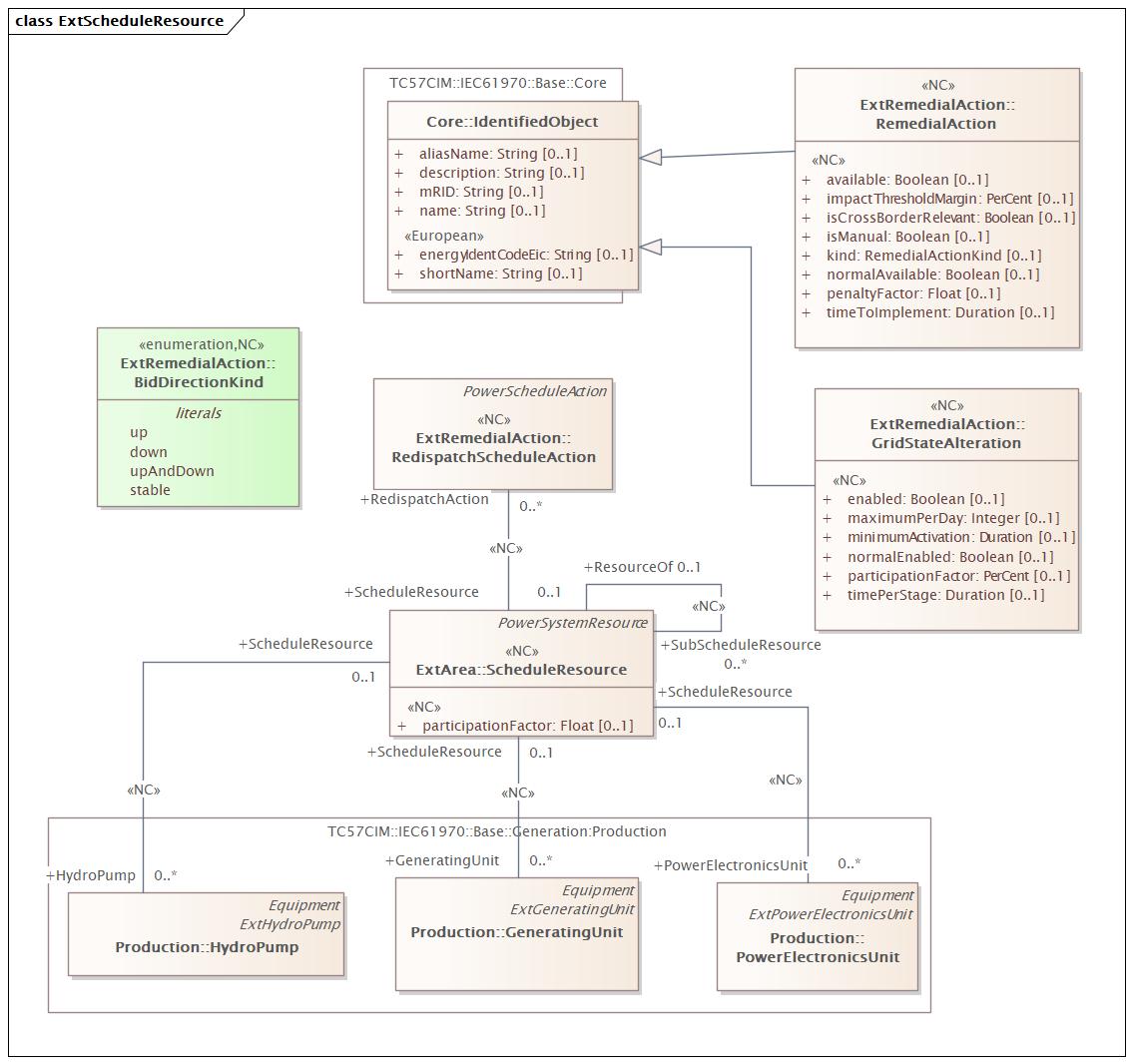 ExtScheduleResource Diagram