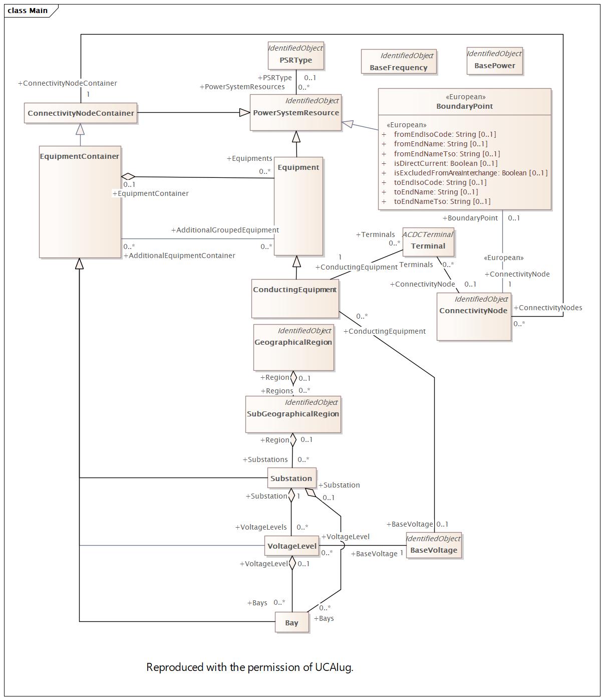 Main Diagram