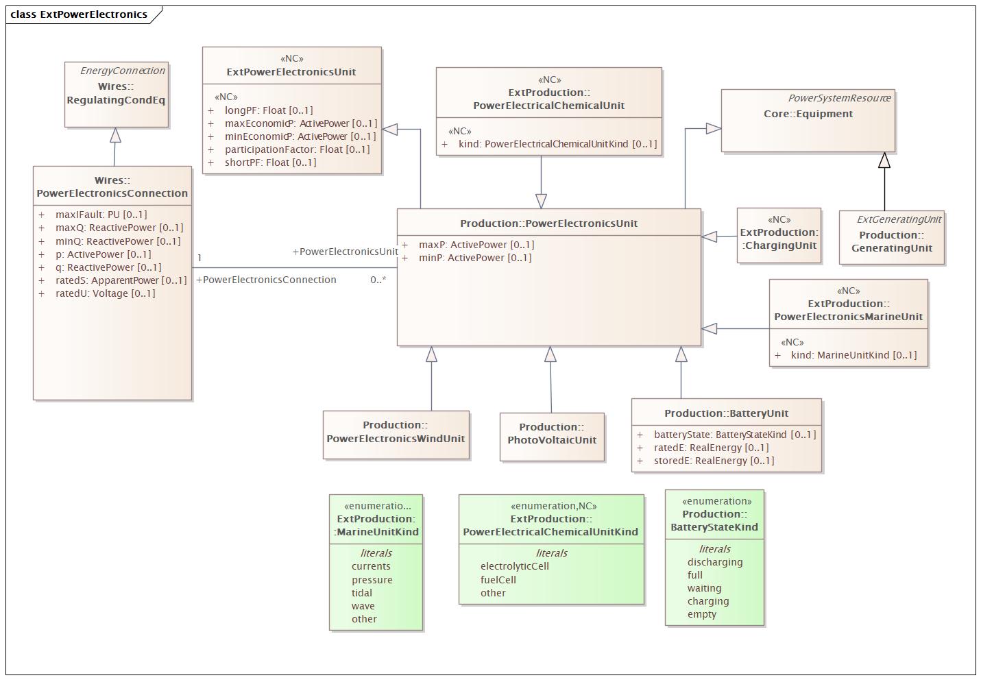 ExtPowerElectronics Diagram